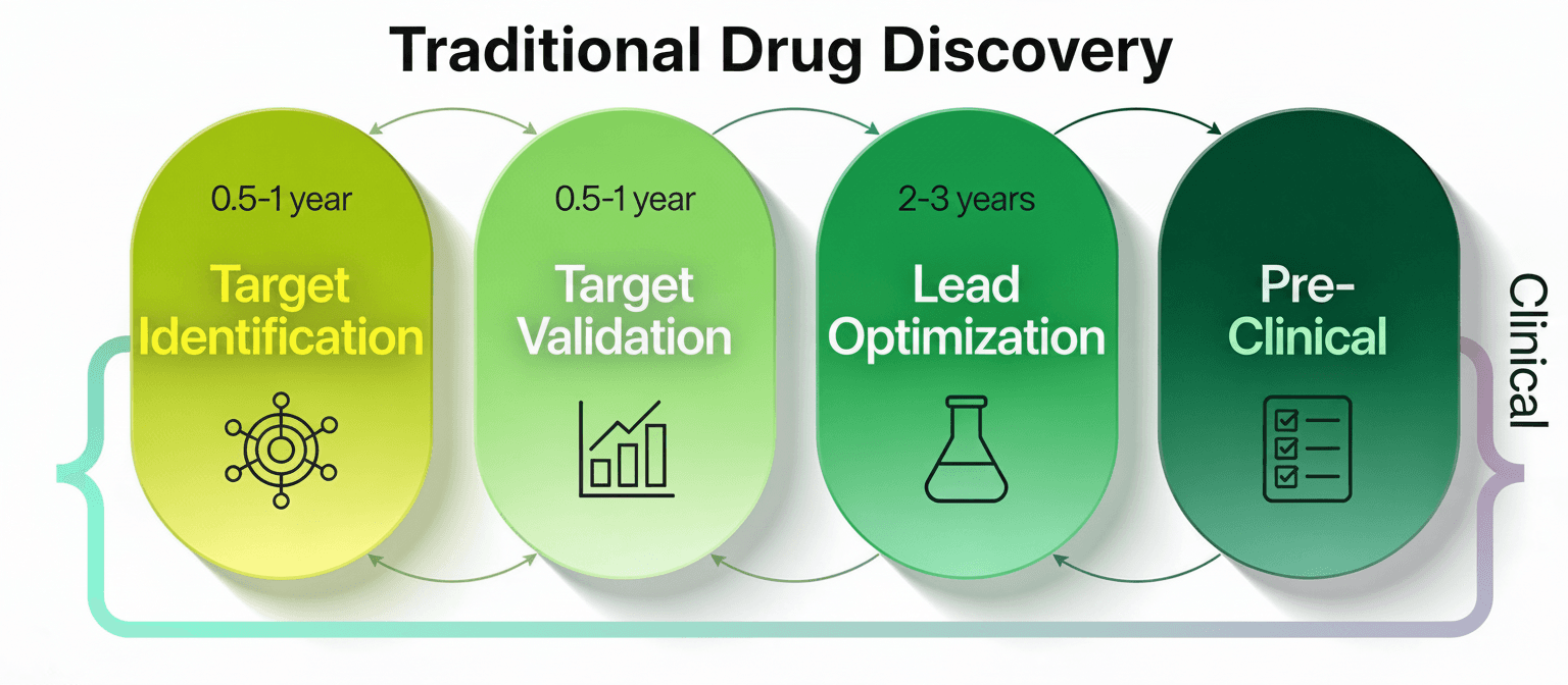 Drug Discovery Workflow